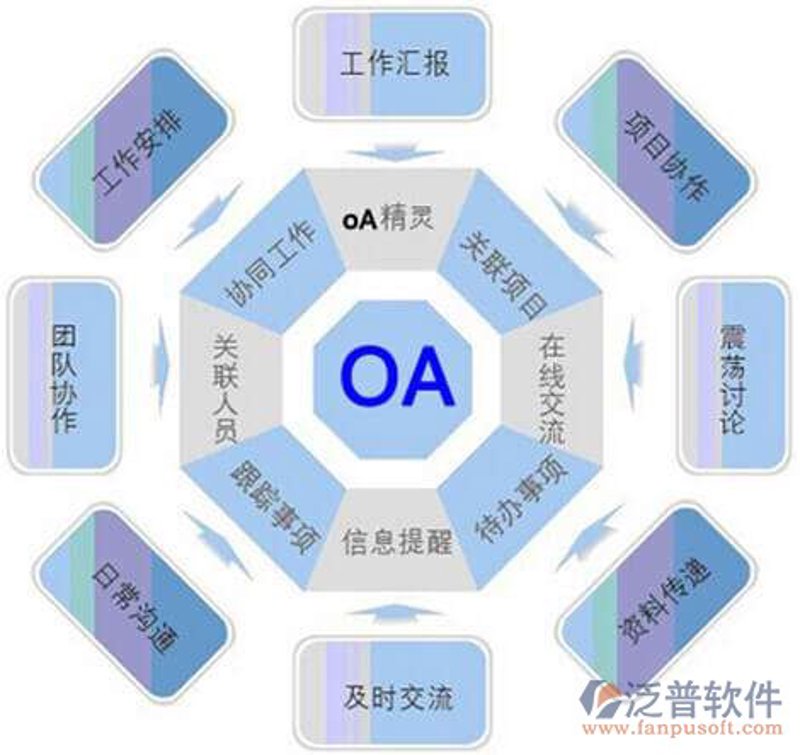 OA办公系统开发：打造企业高效运行的秘密武器